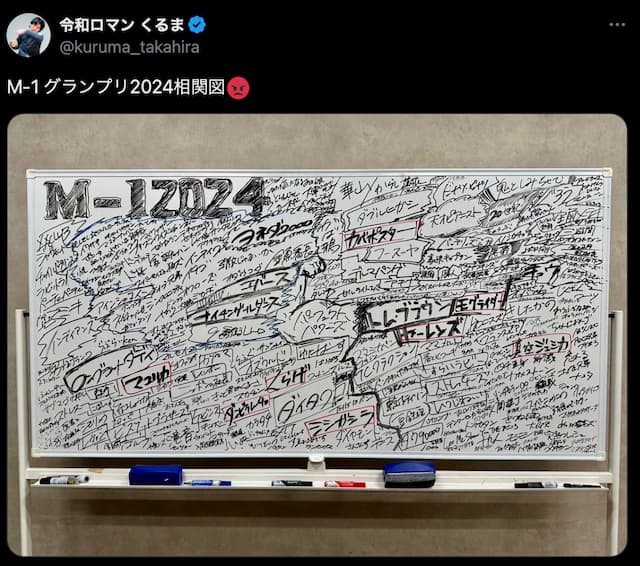 令和ロマン・くるま、「M-1相関図」を大公開？！
