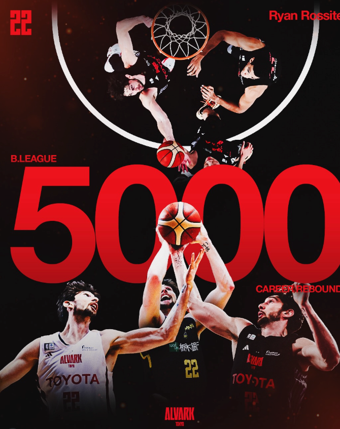 Bリーグの名選手が史上初の快挙達成にファン「おめでとう」「すんばらしい」