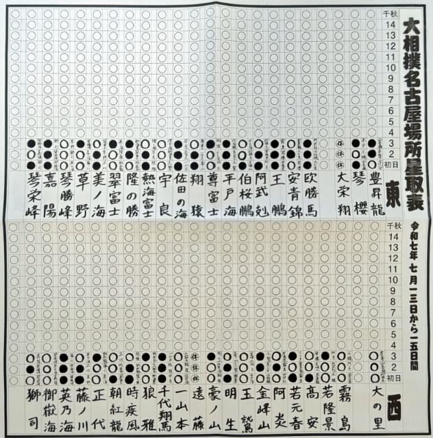「一番一番！集中！」ミルクボーイ内海が大相撲名古屋場所三日目を観戦！