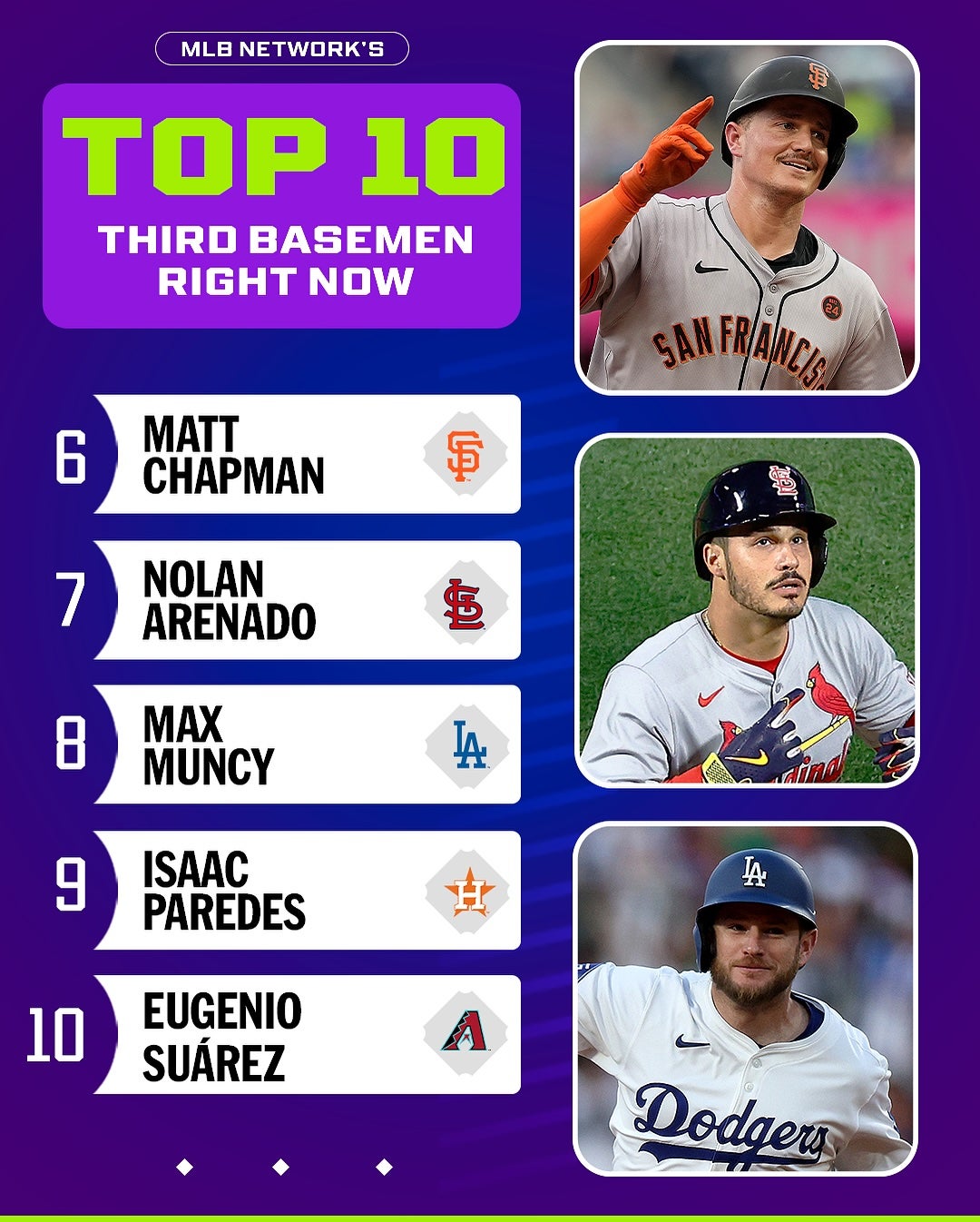 MLB Network'sが三塁手TOP10 を発表！