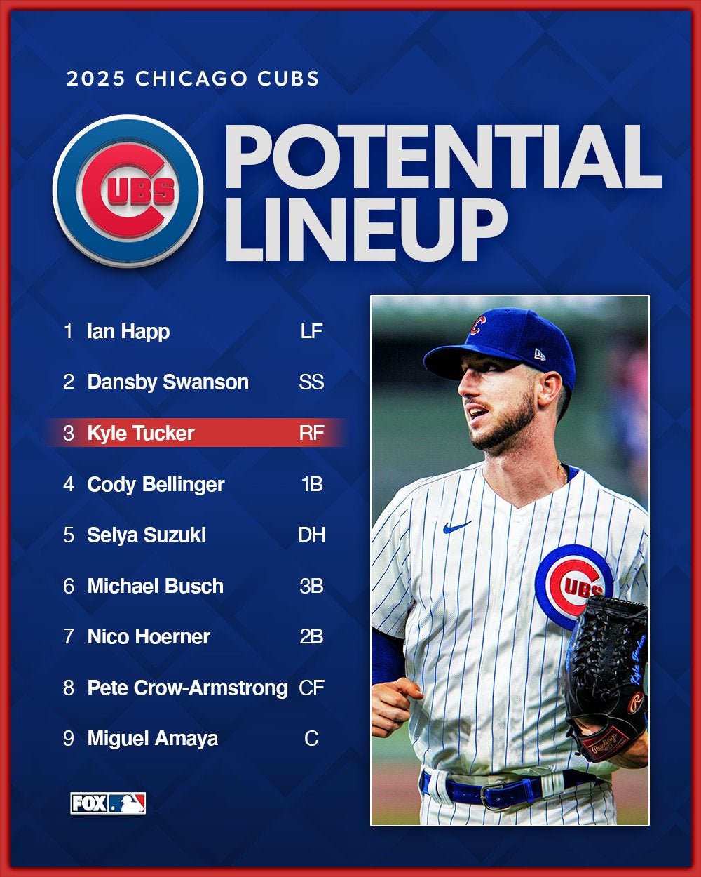 「最強クリーンナップ」東京シリーズを控えるカブスの2025年ラインナップが公開！