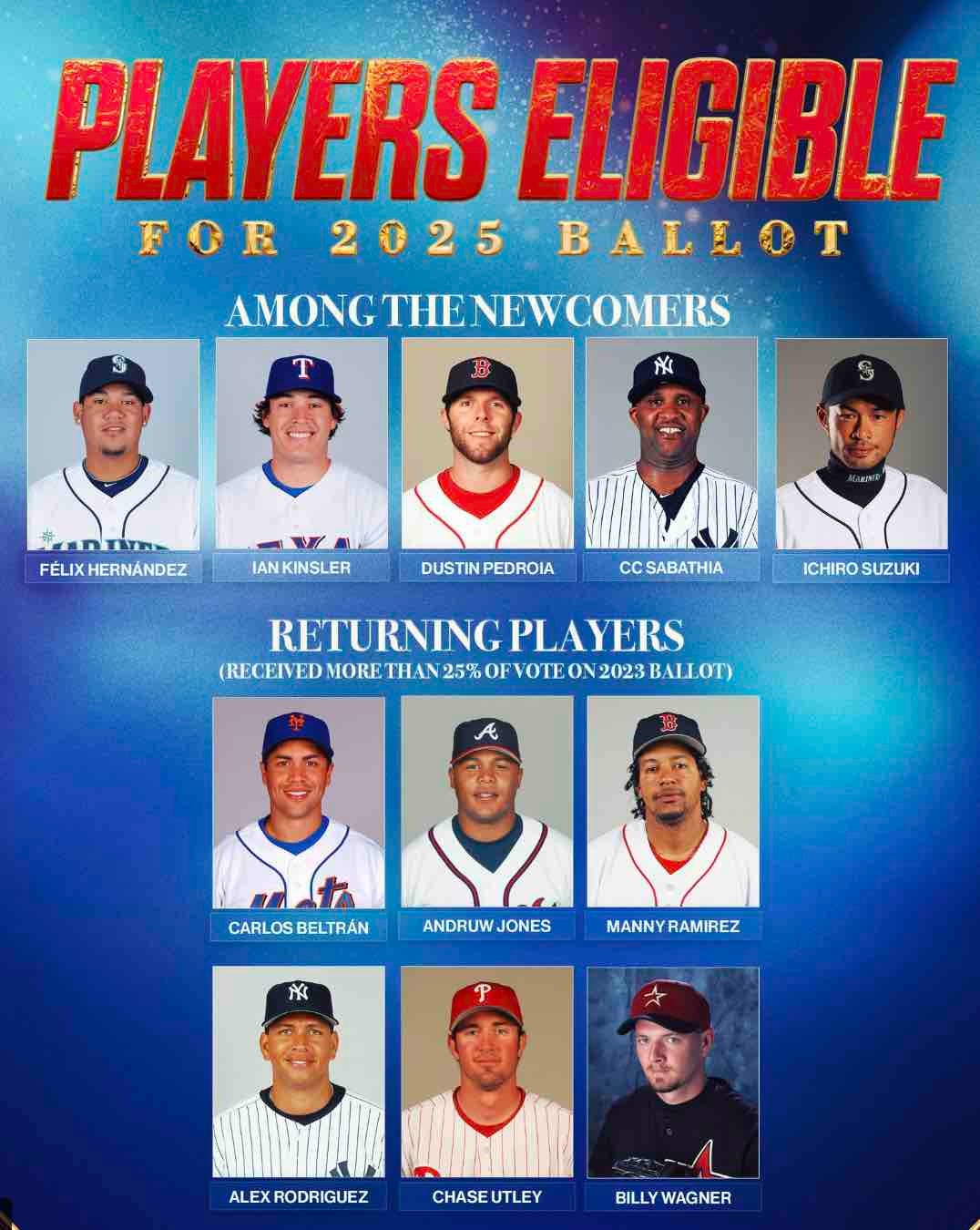 MLBがクイズを出題！歴代の名選手の中に日本の侍の姿が⚾️