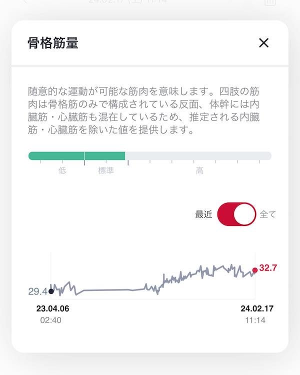 オードリー若林が計量を突破！「オードリーのオールナイトニッポン」ドーム公演前日でコンディションは万全✨