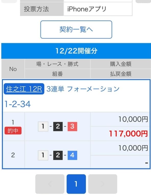 「こんなにも当たったの⁉」クロちゃんボートレースで大勝利！