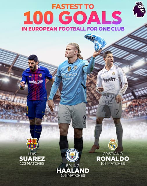 プレミア公式 ハーランドがC・ロナウドの記録に並んだ事を祝福！