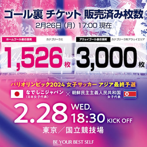 パリ五輪出場狙うなでしこジャパン⚽️🌸北朝鮮にチケット販売で