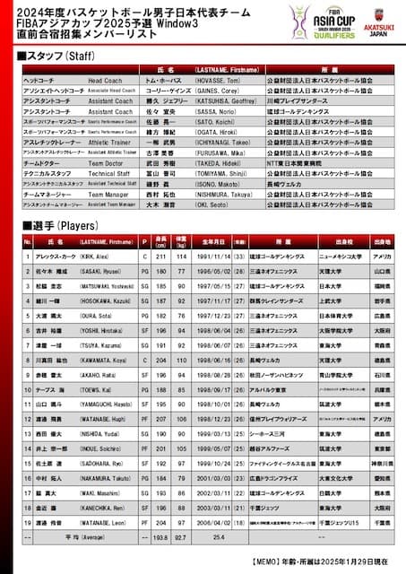 バスケットボール日本代表アジア杯予選直前合宿の招集メンバーが発表！
