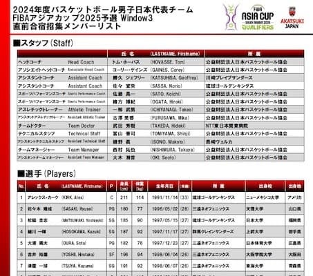 バスケットボール日本代表アジア杯予選直前合宿の招集メンバーが発表！