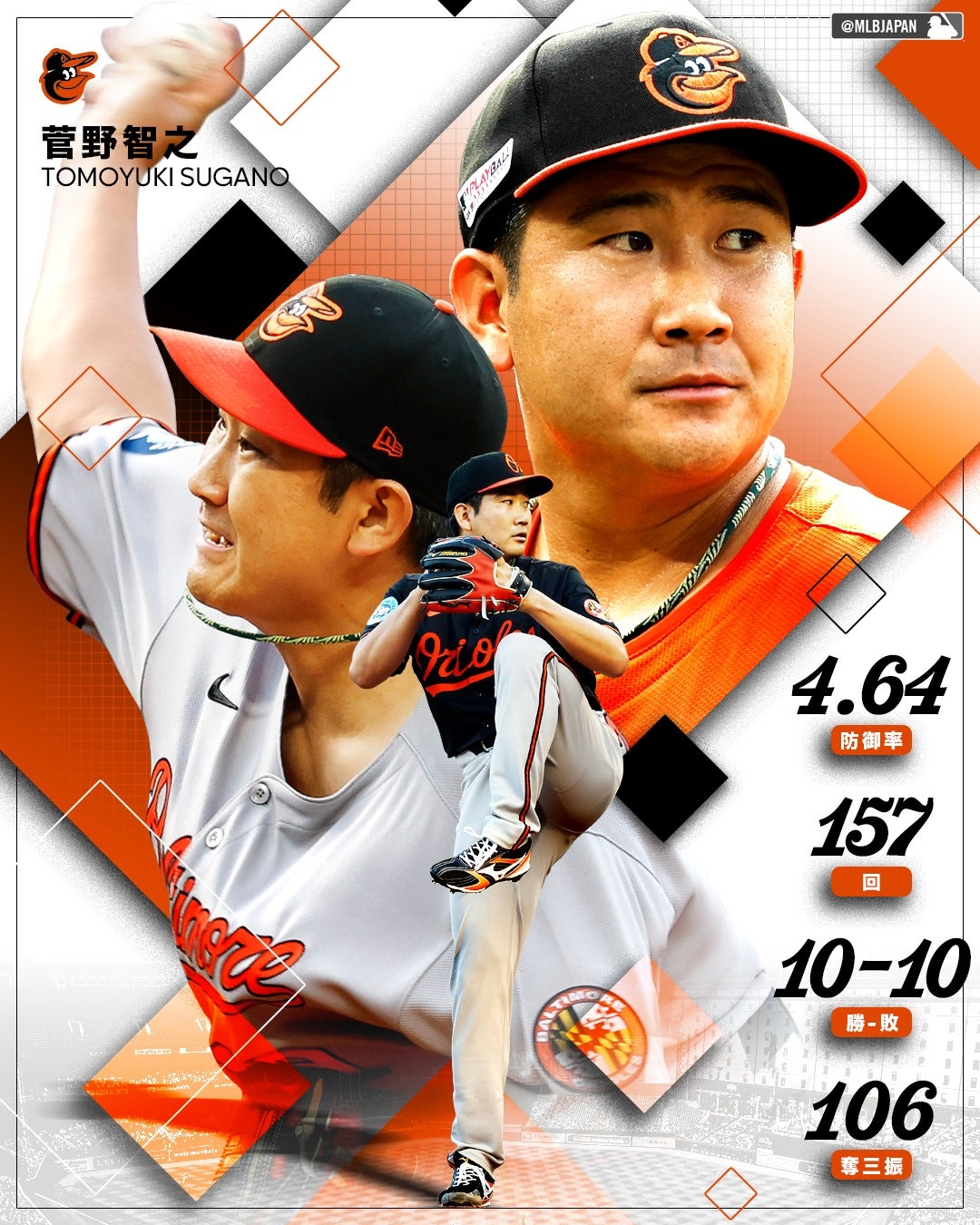 菅野智之、メジャー初年度は10勝10敗　MLB Japanが今季成績を紹介