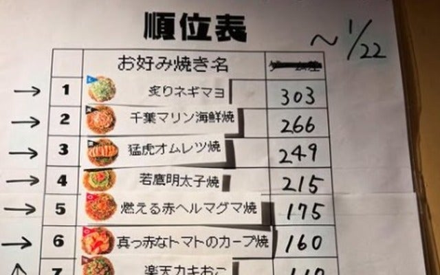 上原浩治が『IRON DINER』の12球団のお好み焼きを紹介！