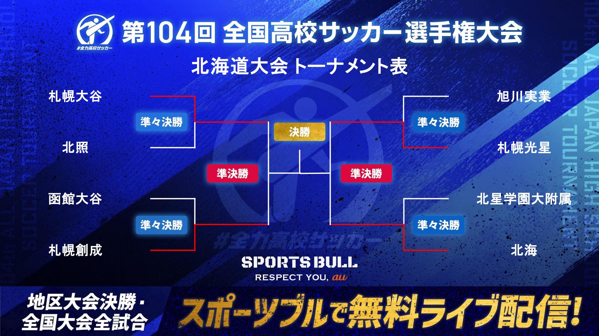 高校サッカー選手権・北海道大会　決勝カード決定！｜第104回全国高校サッカー選手権大会