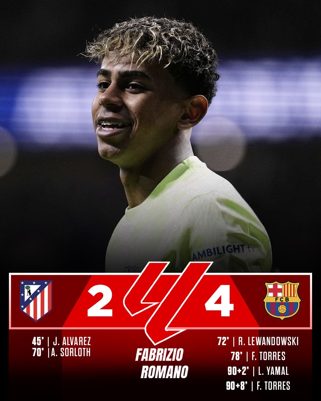 バルセロナがアトレティコ・マドリード相手に劇的逆転勝利！