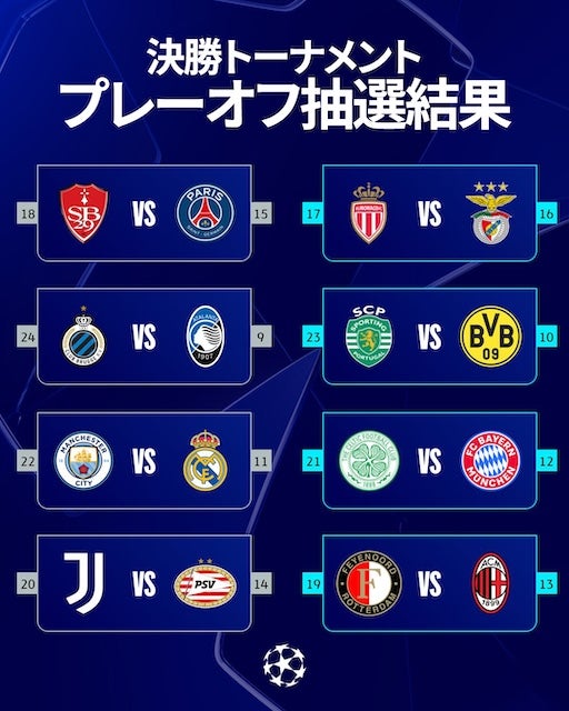 CL決勝Tプレーオフの対戦カードが決定！強豪対決や同国対決が実現