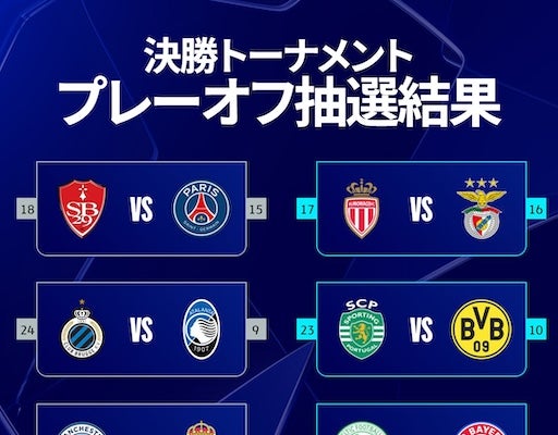 CL決勝Tプレーオフの対戦カードが決定！強豪対決や同国対決が実現