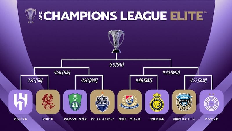 ACLEファイナルズ組み合わせ決定！　横浜F・マリノスがロナウド、マネら擁するアル・ナスル、川﨑Fはカタールリーグ2位の強豪と対戦