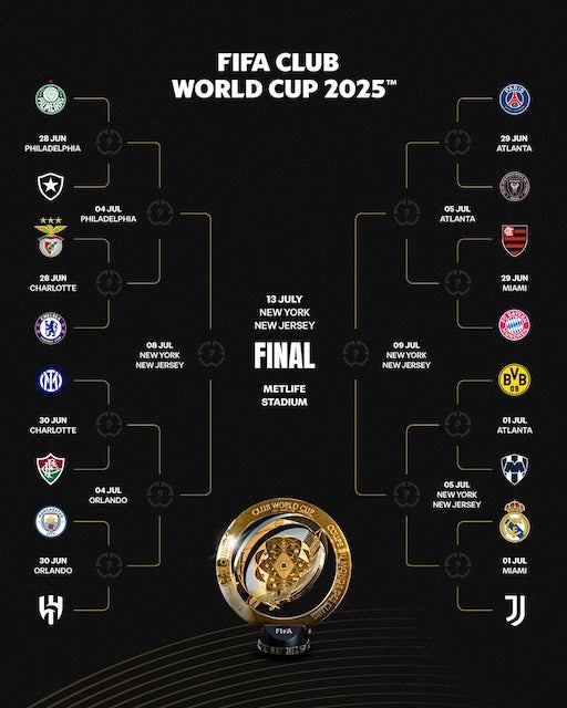 クラブワールドカップ決勝トーナメントの組み合わせが決定　欧州の名門同士の対戦も