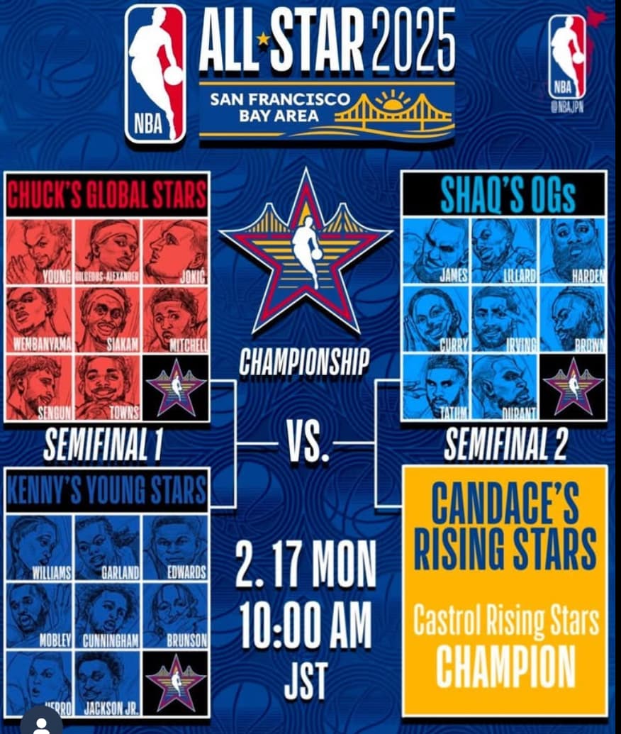 NBAオールスターの組み合わせが決定！！河村、富永vsレブロン、カリーの可能性も！？