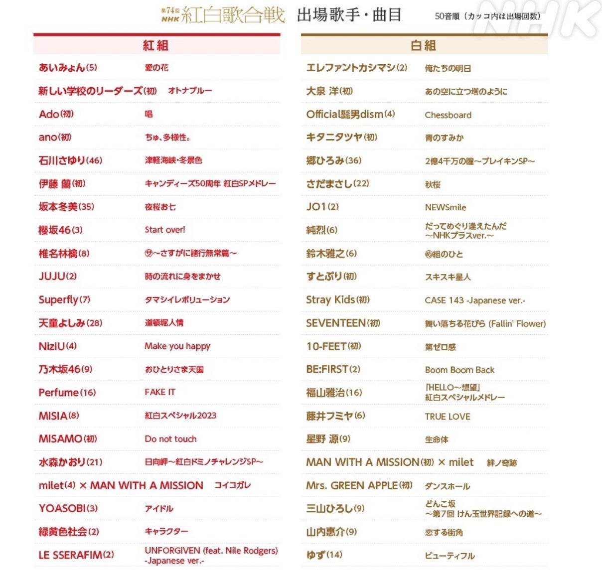 紅白歌合戦の曲目が決定!