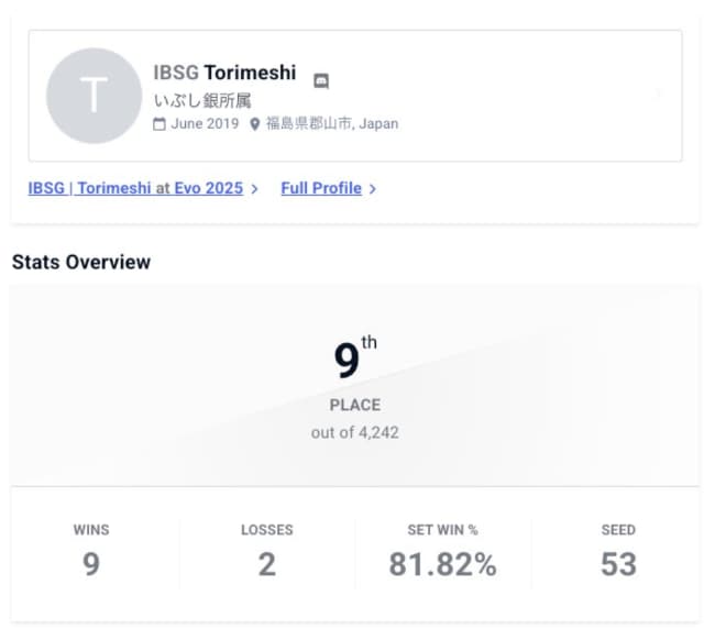 「自分の成長を実感できた大会でした！」プロゲーマー・鶏めしがアメリカ大会EVO2025にて9位に