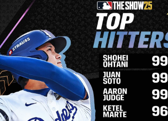 MLB公式が最新ゲーム『MLB The Show 25』のトップ選手を発表！大谷翔平の99評価に賛否の声！