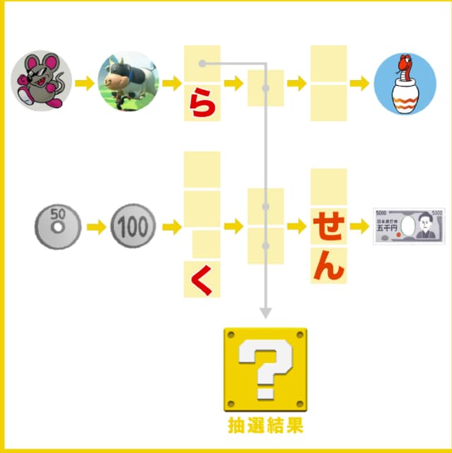 松丸亮吾が“小ネタ”でSwitch2当選発表の別バージョンを公開！