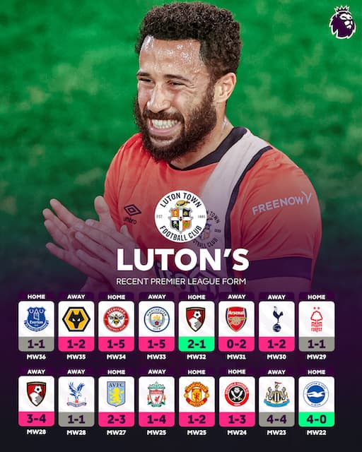 橋岡所属のルートン、16試合25得点もわずか2勝