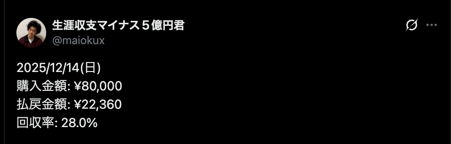 粗品、14日競馬の収支をSNSで報告「堅いレースを狙ってこれじゃあな…」