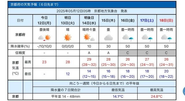 塩見泰子の気象メッセージ。急な暑さに備える“やさしい天気予報”