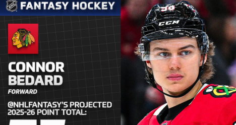 NHL “3年目の飛躍”なるか？コナー・ベダードの今季ポイント予想に注目集まる