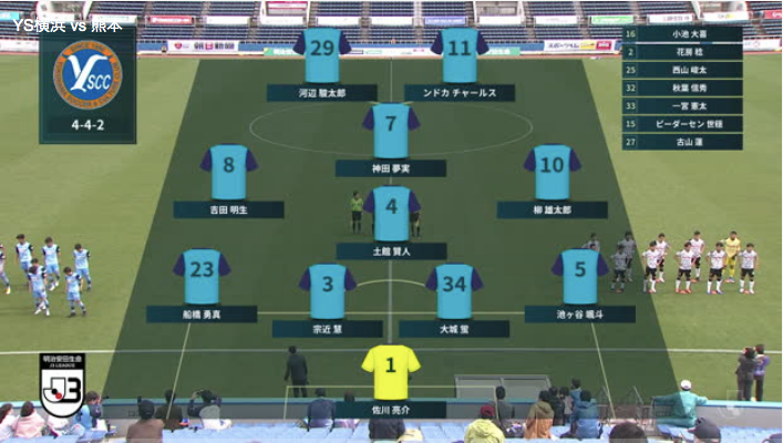 明治安田生命J3リーグ【第3節】YS横浜 vs. 熊本 ハイライト