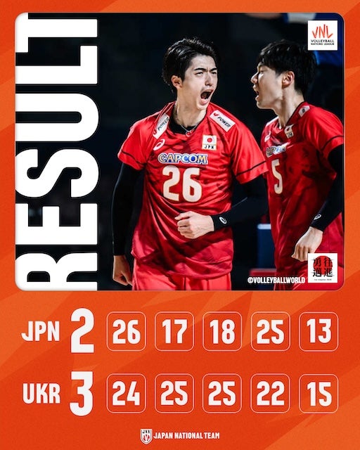フルセットの激闘も惜敗　バレー男子日本代表、ウクライナに2-3で敗れる