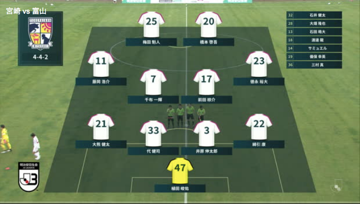 明治安田生命J3リーグ【第3節】宮崎 vs. 富山 ハイライト