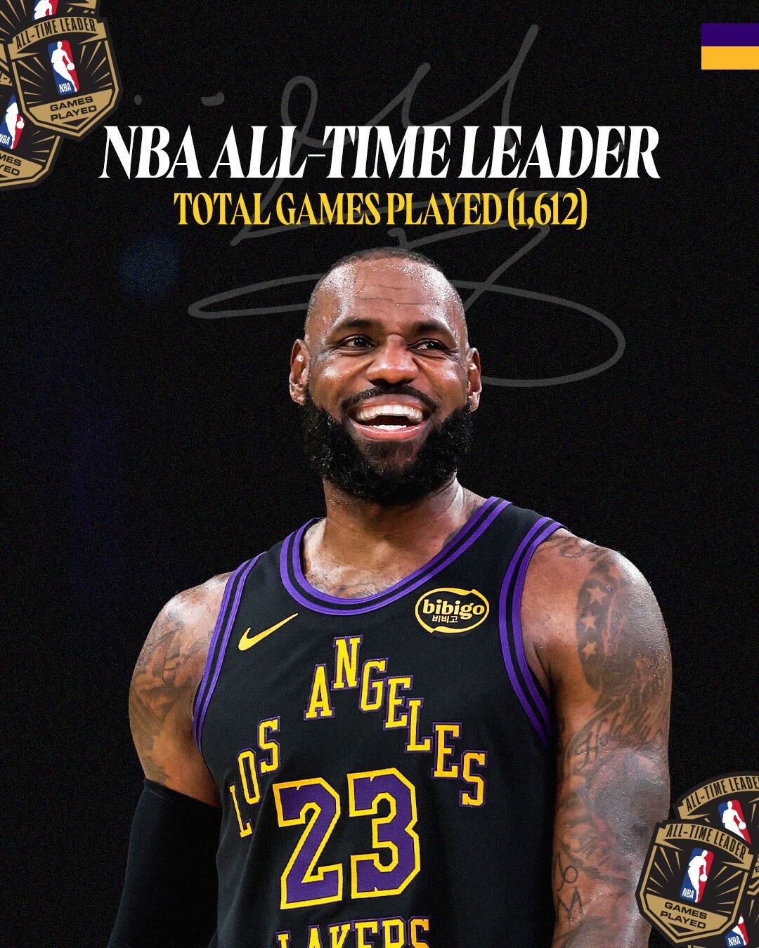 NBA】レブロン・ジェームズが通算1612試合出場でNBA歴代最多出場記録を