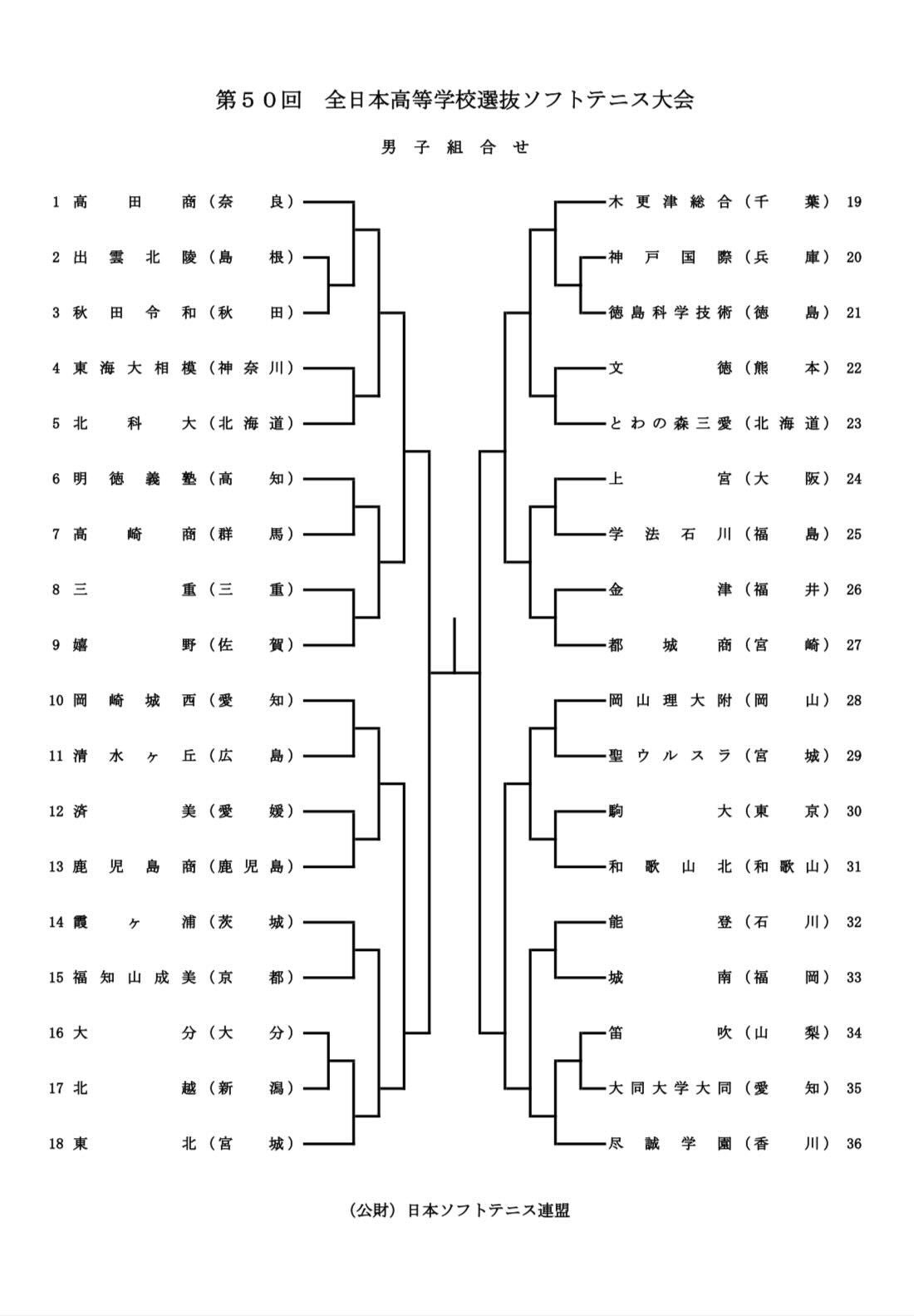 【ソフトテニス】全国高校選抜ソフトテニス大会、男子組み合わせ発表!第1シードは前年2冠の高田商業が座る‼︎