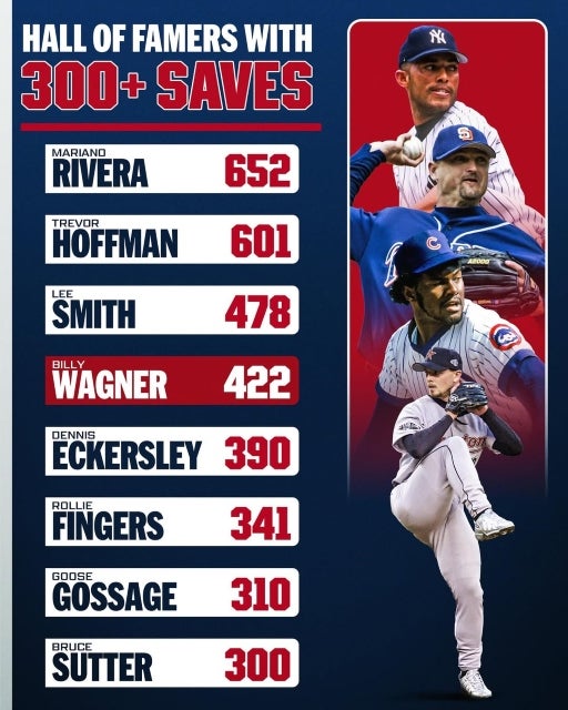 ビリー・ワグナーが殿堂入り、歴代300セーブ超え投手と並ぶ“左腕クローザーの勲章”