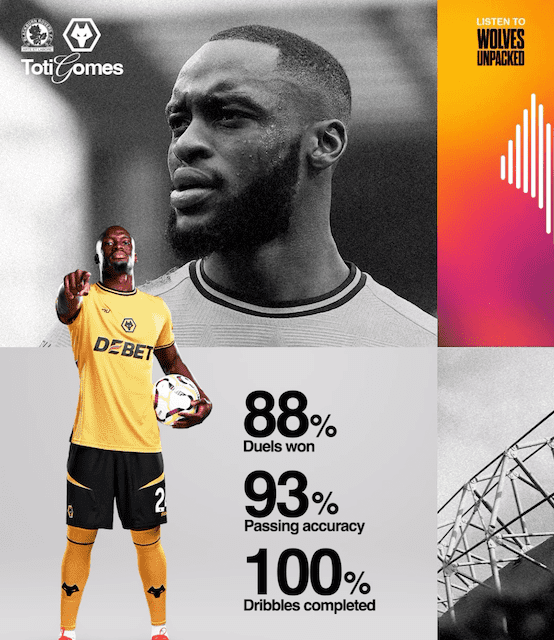 新監督就任のウルブスで圧巻のパフォーマンスを残すポルトガル人DF