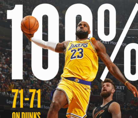 「100％成功」驚異のダンク成功率！レブロンが40歳で叩き出した“完璧記録”とは？