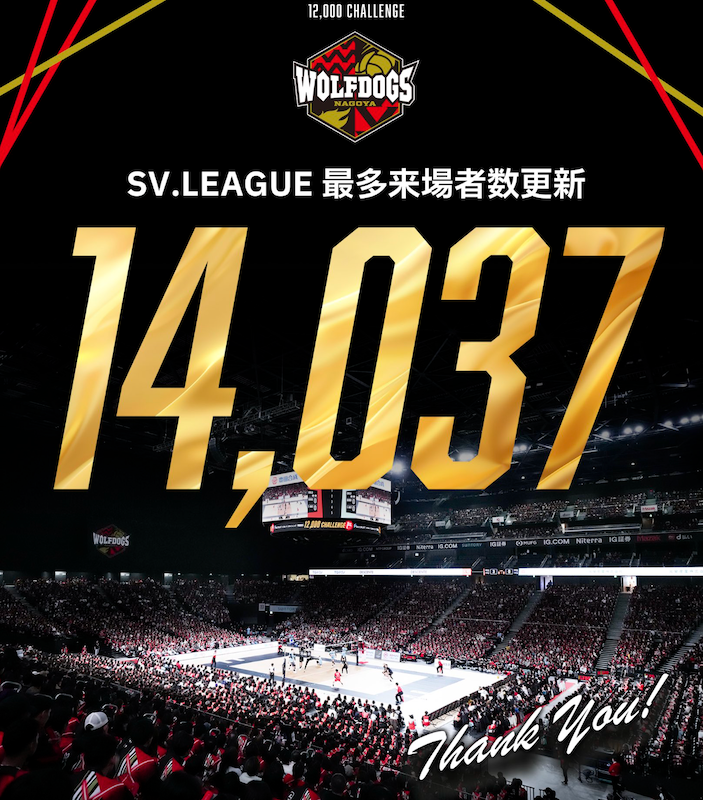 SVリーグ新記録14,037人！サントリーがウルフドッグスに3-1逆転勝利