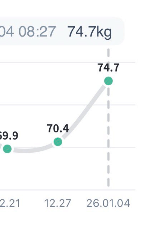 正月太りを正直告白　劇団ひとり、体重グラフ公開