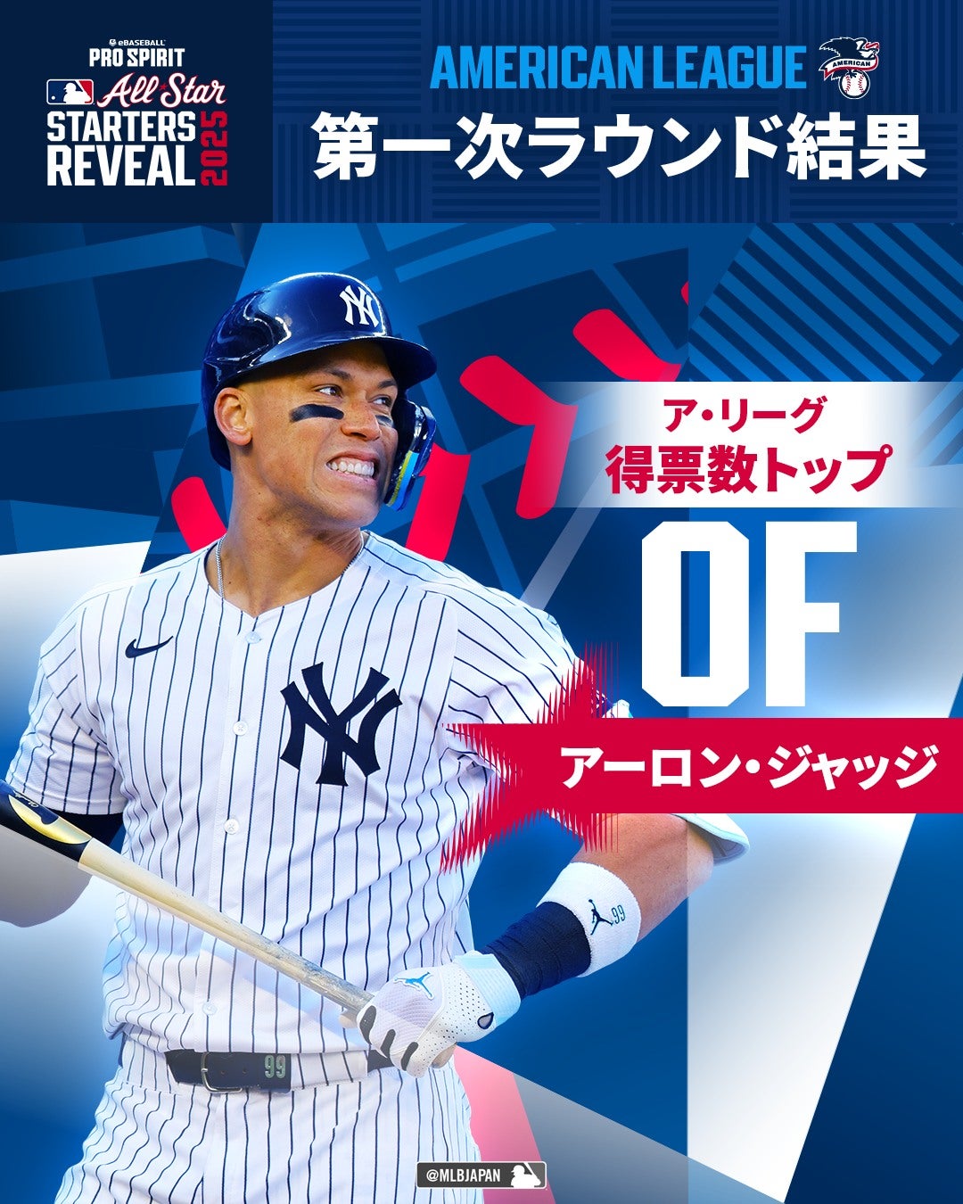 MLB 公式が発表！各リーグの最多得票選手2人がスタメン出場確定、ファン歓喜の嵐