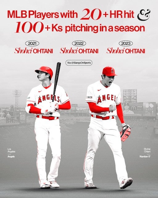 大谷翔平⚾️自身が成し遂げた史上初の偉業✨3年連続達成🔥