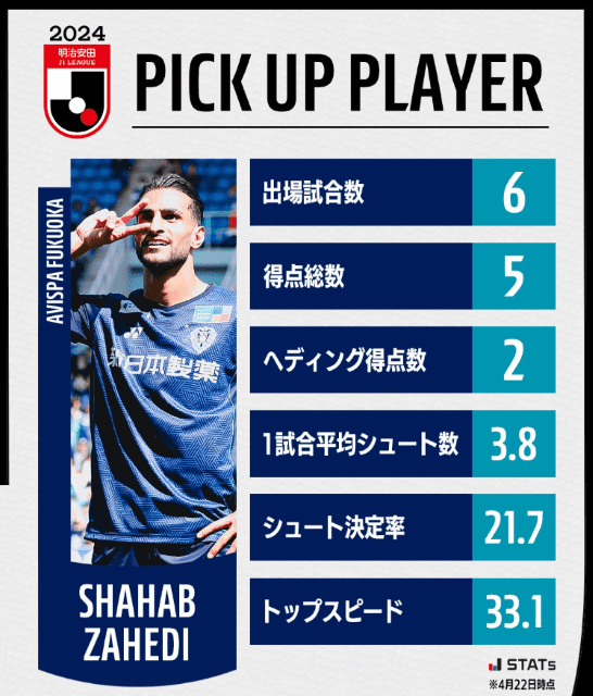 衝撃の6戦5発! Jリーグを席巻するイラン人ストライカ―とは