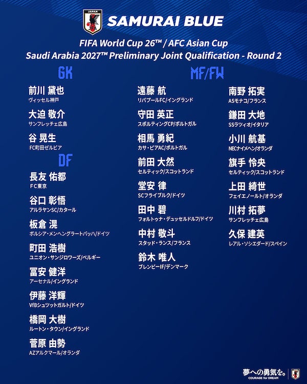 サッカー日本代表メンバーが発表！デンマークで大活躍の鈴木唯人が2年半ぶり選出 注目の伊東純也は…