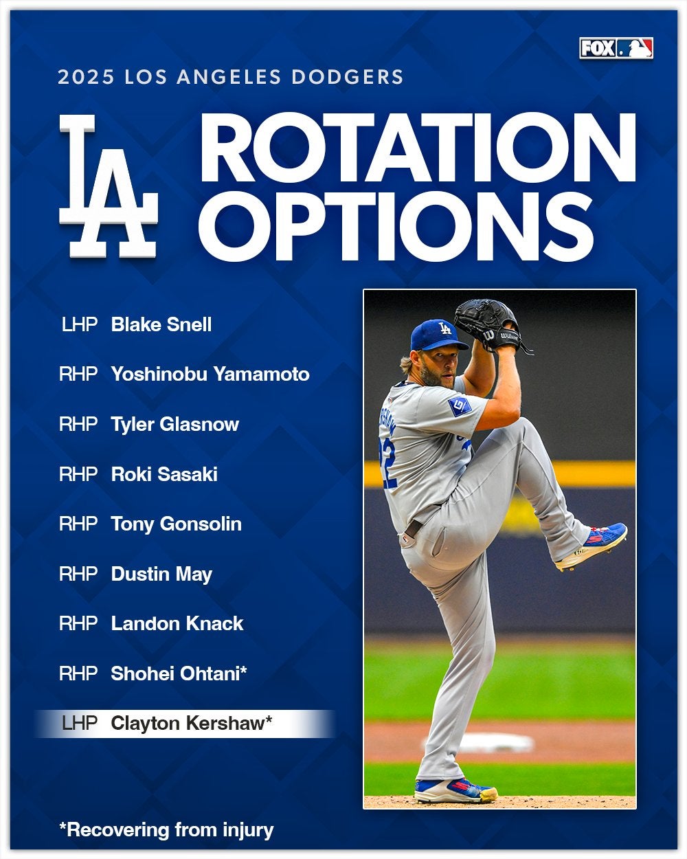 「圧倒的巨大戦力」ドジャースの2025年先発ローテーションが強すぎると話題に