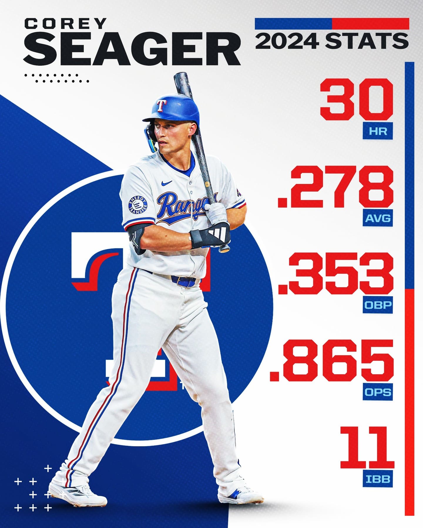 現役屈指の遊撃手、コーリー・シーガーの今期成績を振り返る！