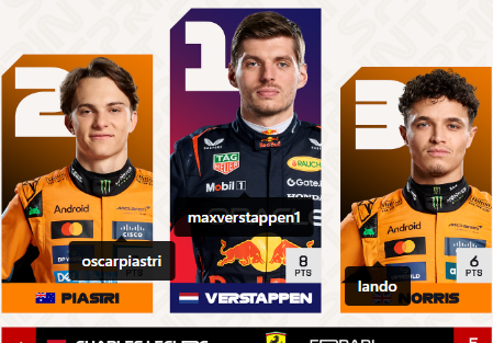 スパで輝いた実力者たち！F1スプリントポイント獲得ドライバー一覧が話題に