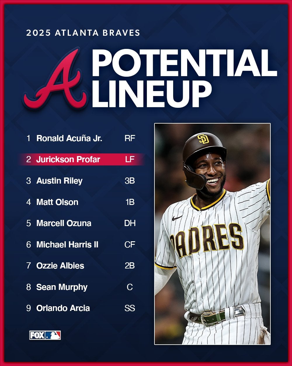 「ドジャースにも匹敵する強力打線!?」プロファーが加わったブレーブスの来季予想オーダーが公開！