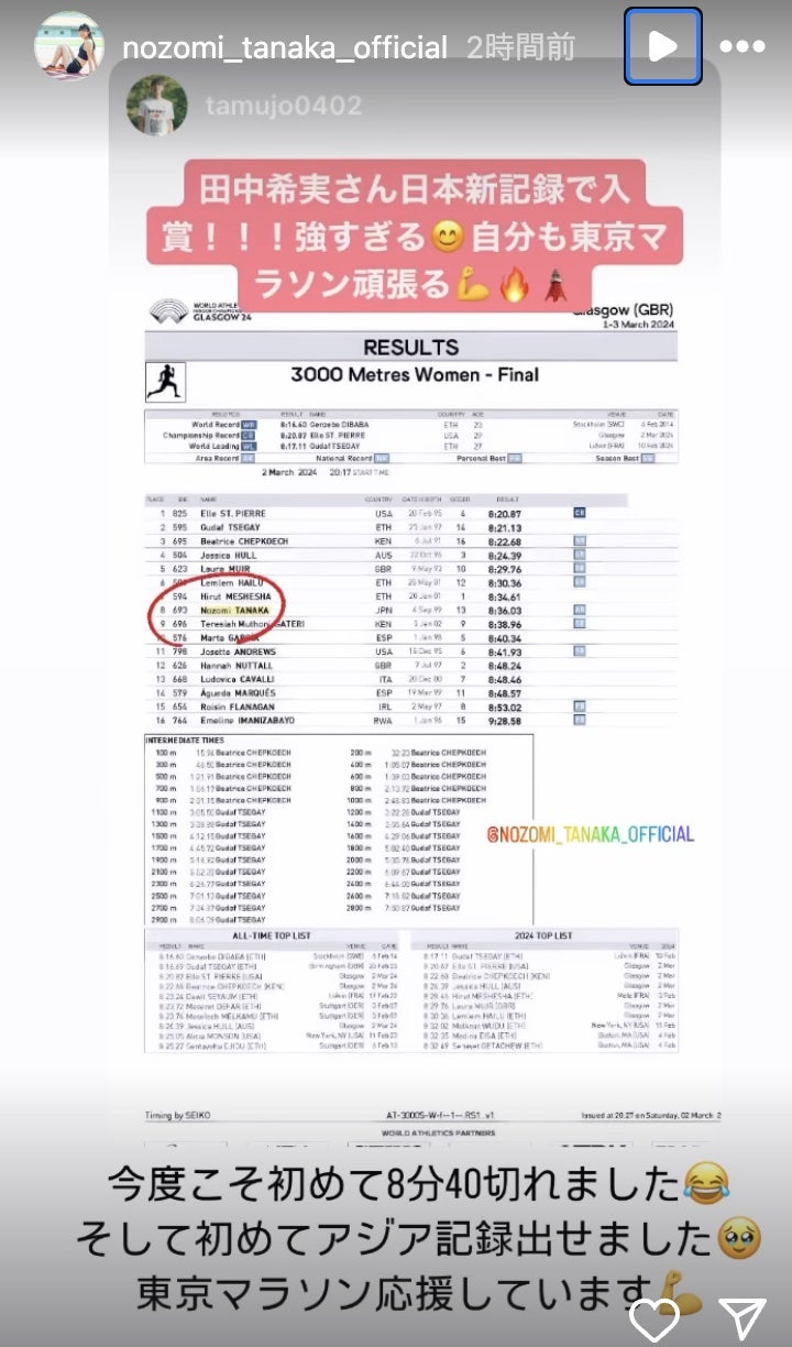 「また歴史塗り替えた！！」田中希実、アジア新記録更新に安堵