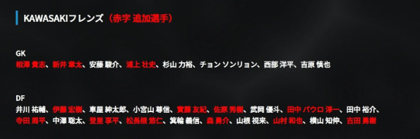 中村憲剛、KAWASAKIフレンズの追加メンバー発表！川崎山脈再結集にファン熱狂！！