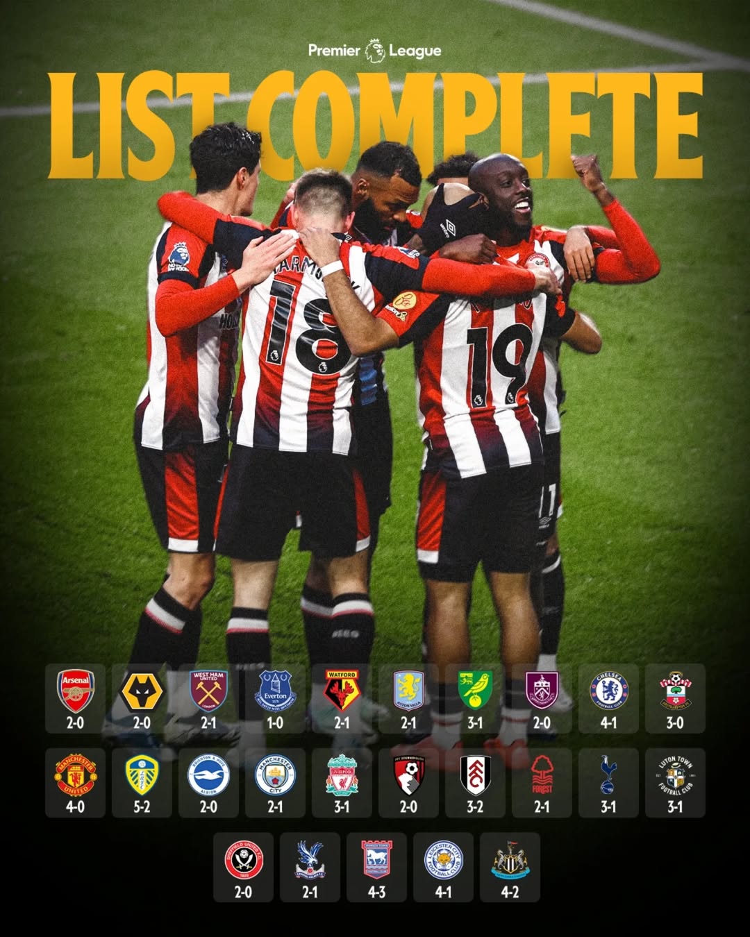 ブレントフォード、プレミア全制覇達成！？対戦チームすべてに勝利